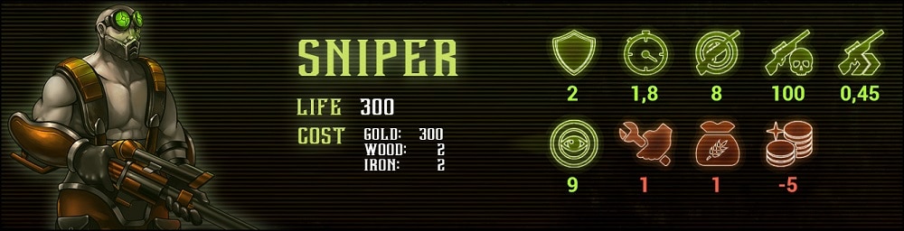 they are billions sniper unit
